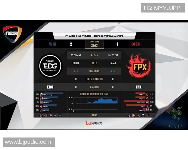 赛后分析:EDG与FPX对决中的战术较量与团队协作探讨 赛后分析:EDG与FPX对决中的战术较量与团队协作探讨