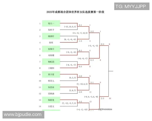 乒乓球心理素质评比结果揭晓成都乒乓球队荣登第八位引关注 乒乓球心理素质评比结果揭晓成都乒乓球队荣登第八位引关注