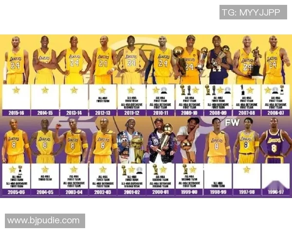 科比传奇生涯回顾：从天才少年到篮球之神的辉煌历程与影响